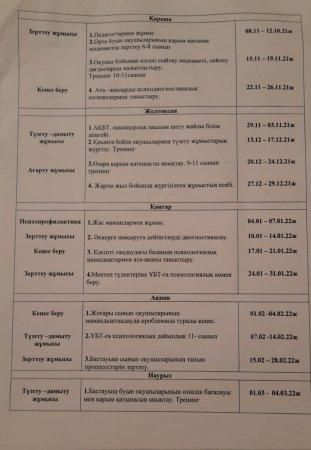 Мектеп педагог -психологынің жылдық жұмыс жоспары