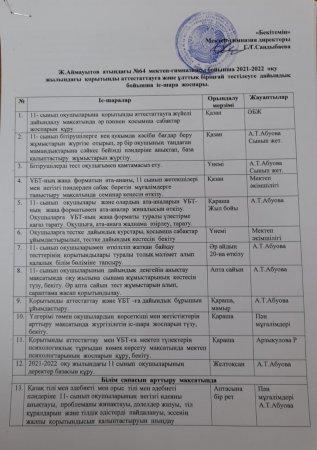 2021 2022 оқу жылындағы қорытынды аттестаттауға және ұлттық бірыңғай тестілеуге дайындық бойынша іс шара жоспары