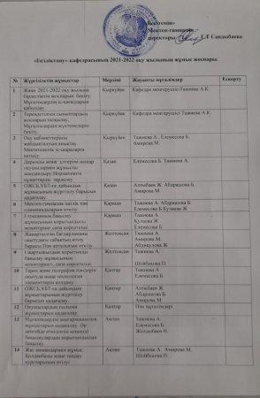 Ізгіліктану кафедрасының жылдық жоспары