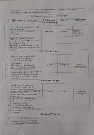 Ізгіліктану кафедрасының отырыс жоспары