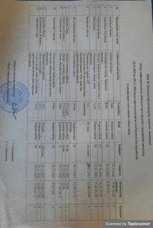 Ж.Аймауытов атындағы мектеп-гимназия Өнер кафедрасының "Өнерлі өрге жүзеді" тақырыбы аясында өткізілген іс-шаралар мен ашық сабақтар