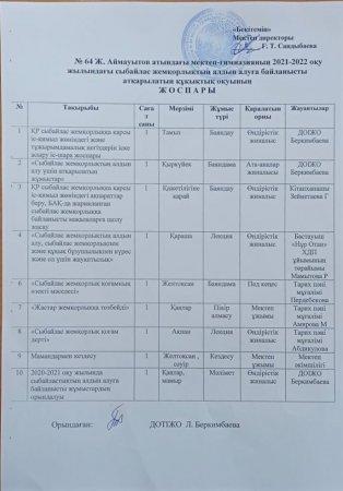 Сыбайлас жемқорлыққа қарсы іс қимыл