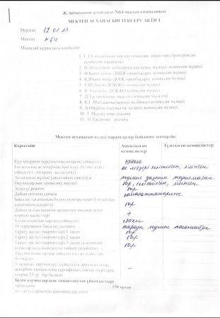 Ж.Аймауытов атындағы №64 мектеп-гимназия асханасын тексеру актісі 12.01.2023ж.