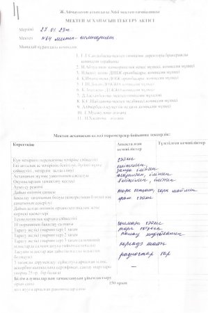 Ж.Аймауытов атындағы №64 мектеп-гимназия асханасын тексеру актісі 27.01.2023ж.