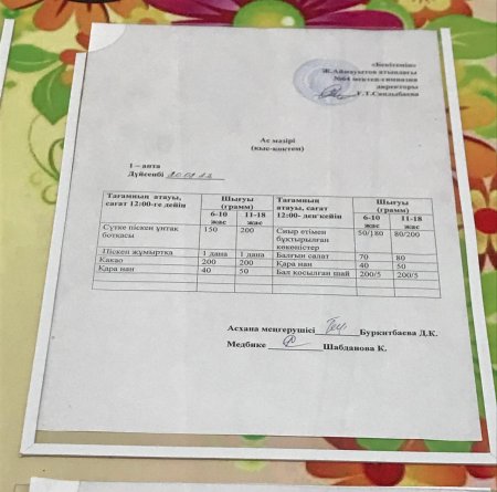 20-24 ақпан аралығында білім алушыларға ас мәзірі бойынша берілген тамақтар