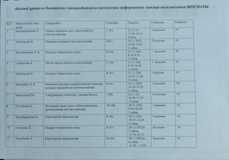 Математика-информатика апталығы