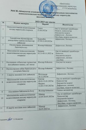 ППҚК-дің жылдық оқу жоспары бойынша атқарылған жұмыстары