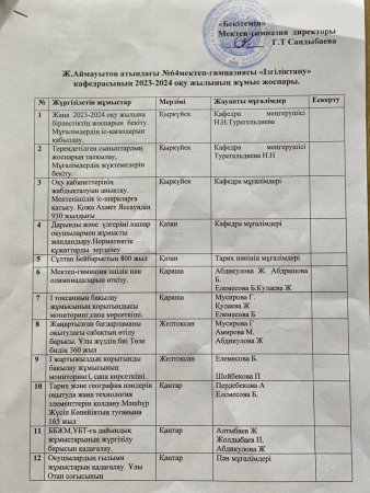 Ж Аймауытов атындағы №64 мектеп-гимназиясының "Ізгіліктану" кафедрасының 2023-2024 оқу жылының жоспары.