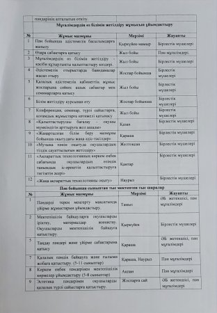 Өнер кафедрасының 2023-2024 оқу жылының жылдық жоспары