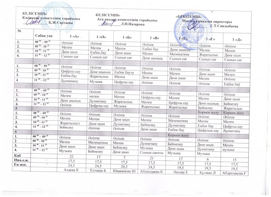 Бастауыш сыныптар бойынша сабақ кестесі