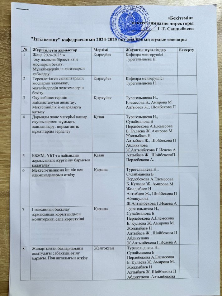 "Ізгіліктану" кафедрасының 2024-2025 оқу жылының жұмыс жоспары