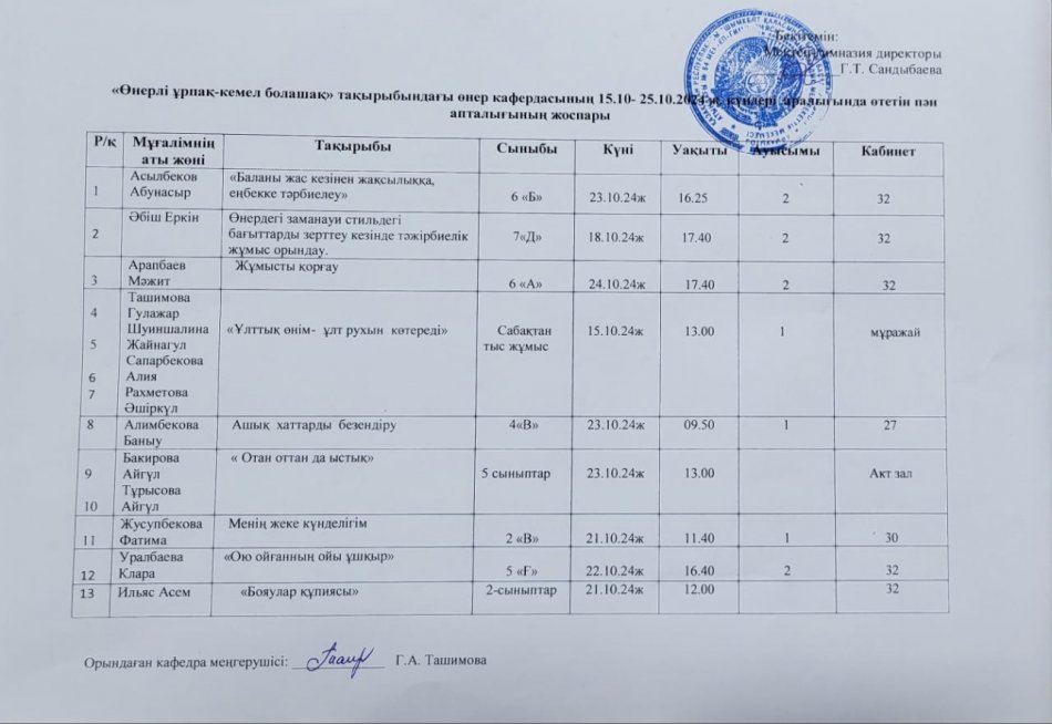 «Өнерлі ұрпақ-кемел болашақ» тақырыбындағы өнер кафердасының апталығы