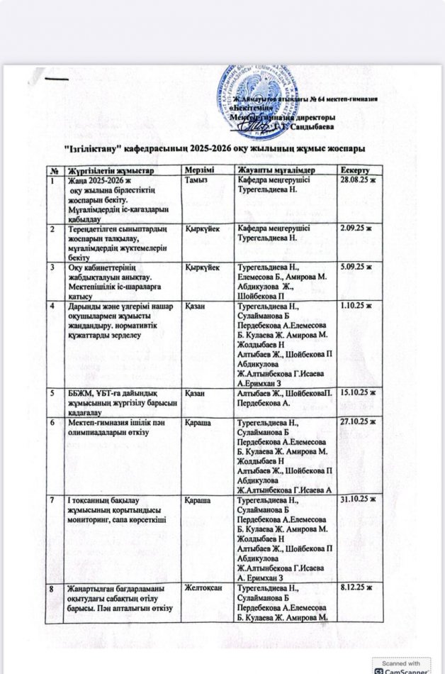 "Ізгіліктану" кафедрасының 2025-2026 оқу жылының жоспары.