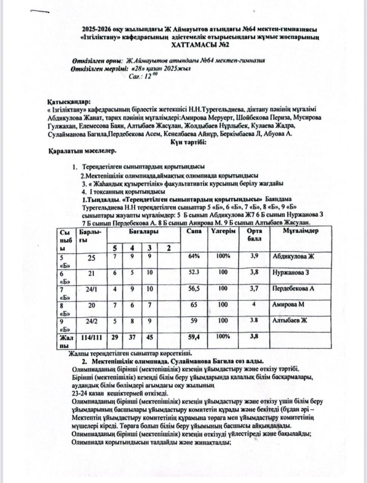2025-2026 оқу жылындағы Ж Аймауытов №64 мектеп-гимназиясы "Ізгіліктану"кафедрасының әдістемелік отырысындағы жұмыс жоспарының Хаттамасы№2
